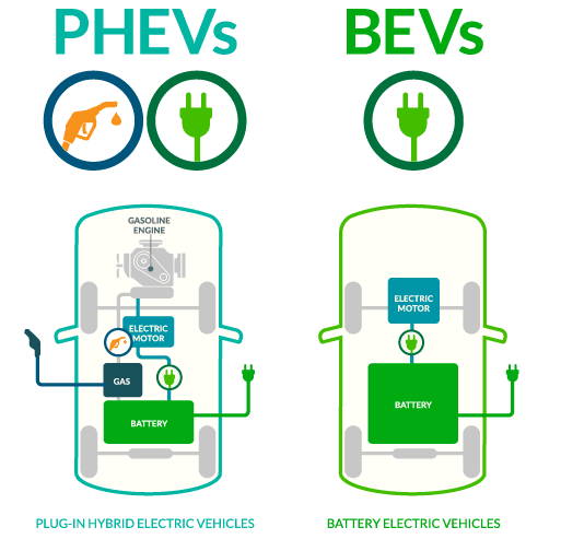 EV Charging 101 - CleanFuelOhio